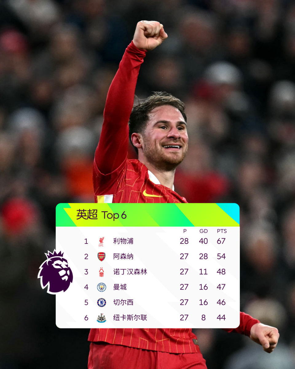 德转评年度最佳右边锋：杜埃、奥利塞、萨拉赫、亚马尔入围（德转年度最佳右边锋候选出炉：萨拉赫、奥利塞、杜埃、亚马尔上榜）