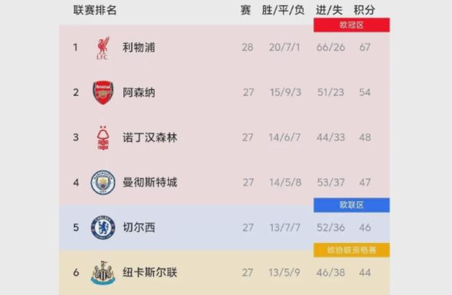 鲁迪-加西亚：我们的目标是小组第一；很高兴再次见到萨拉赫（鲁迪-加西亚：目标锁定小组头名，很高兴再会萨拉赫）