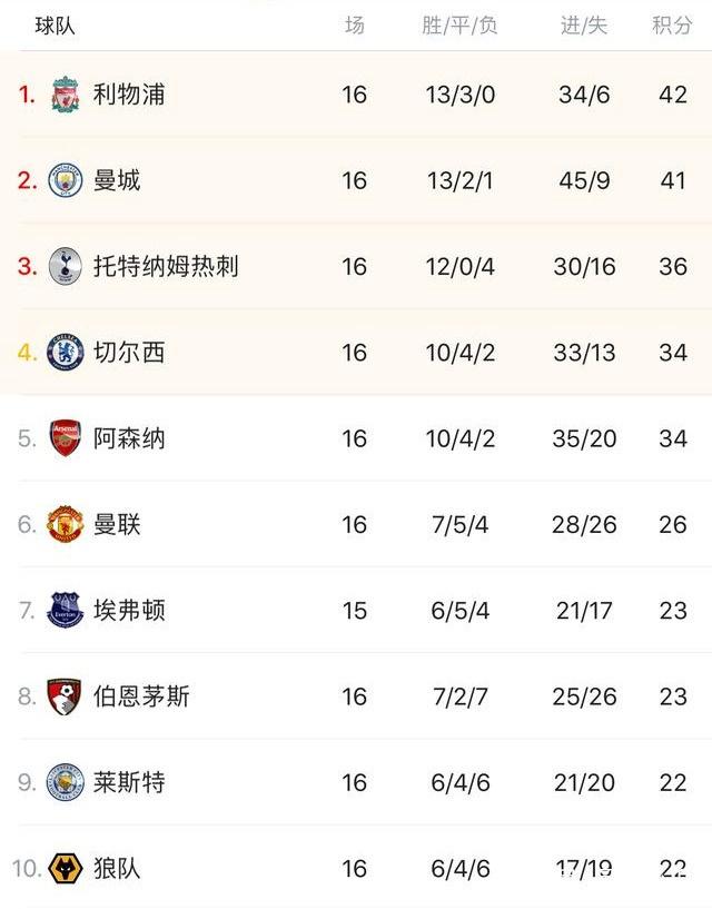 官方：前多特助教皮什切克执教波甲球队蒂黑矿工（官宣：前多特助教皮什切克出任波甲蒂黑矿工主帅）